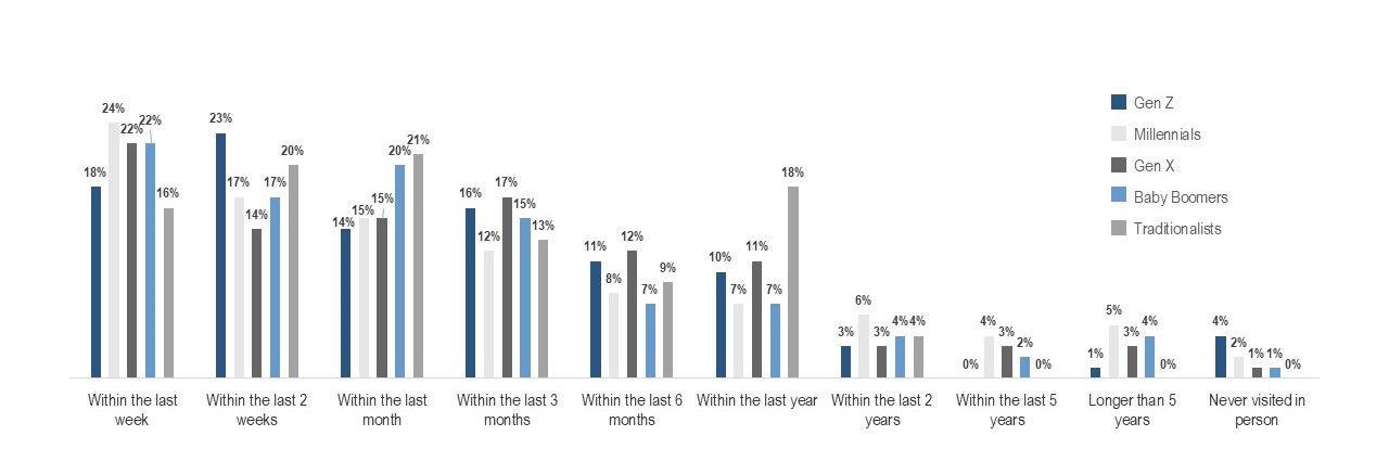 consumers show a wide range of opinions about the economy
